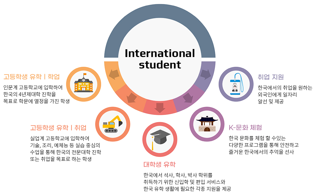 서비스 소개