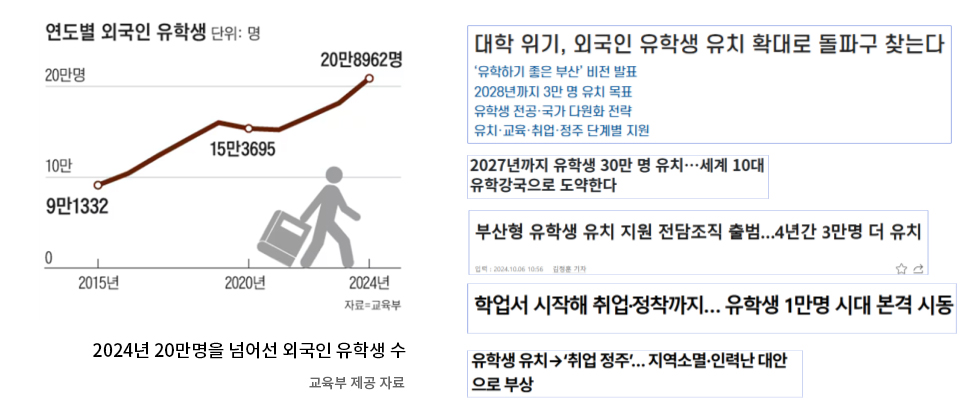 외국인 유학생 수