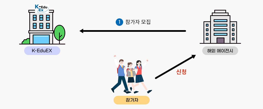 K-Culture 체험단